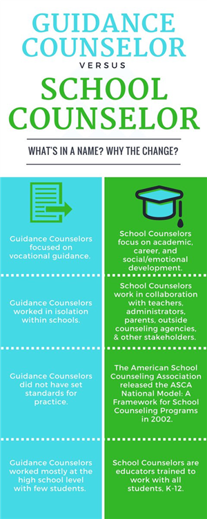 Guidance vs. School Counselor